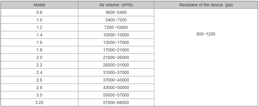 Cyclone-dust-collector-can.jpg