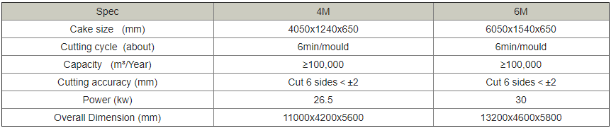 aac-cutting-canshu.jpg