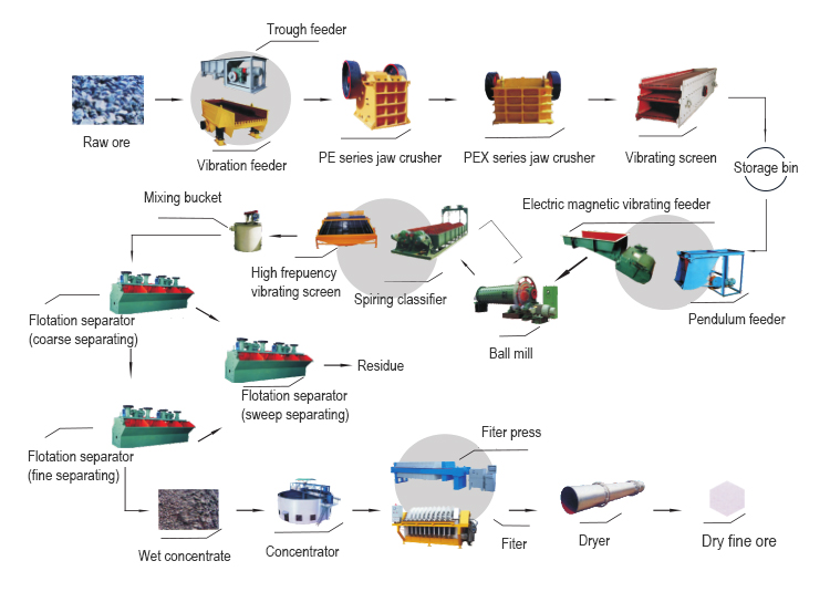 ball mill for grinding