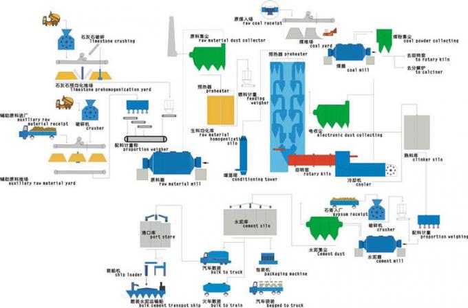 Active Carbon Coal Charcoal Cement Production Line 0